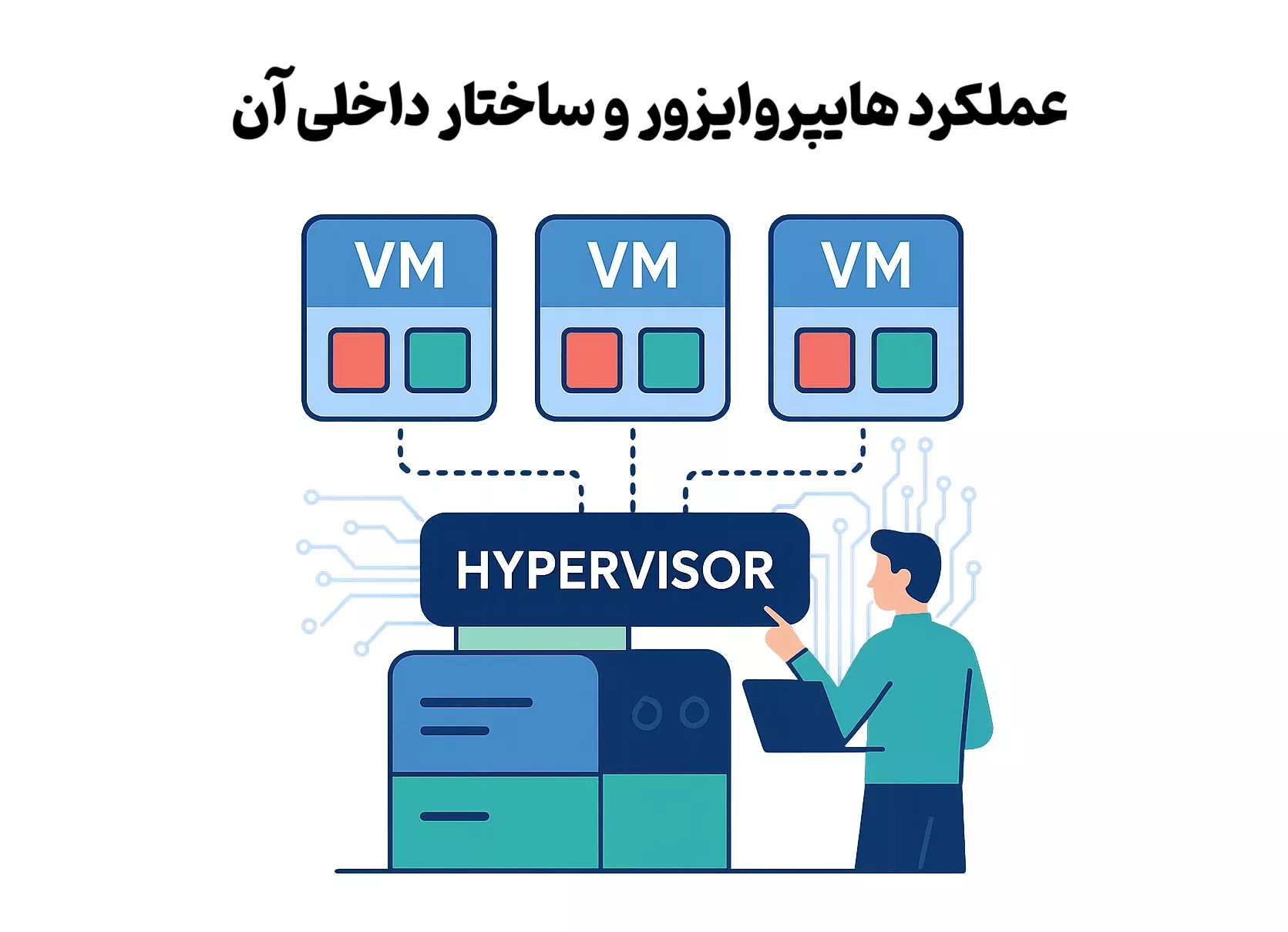 عملکرد هایپروایزور و ساختار داخلی آن