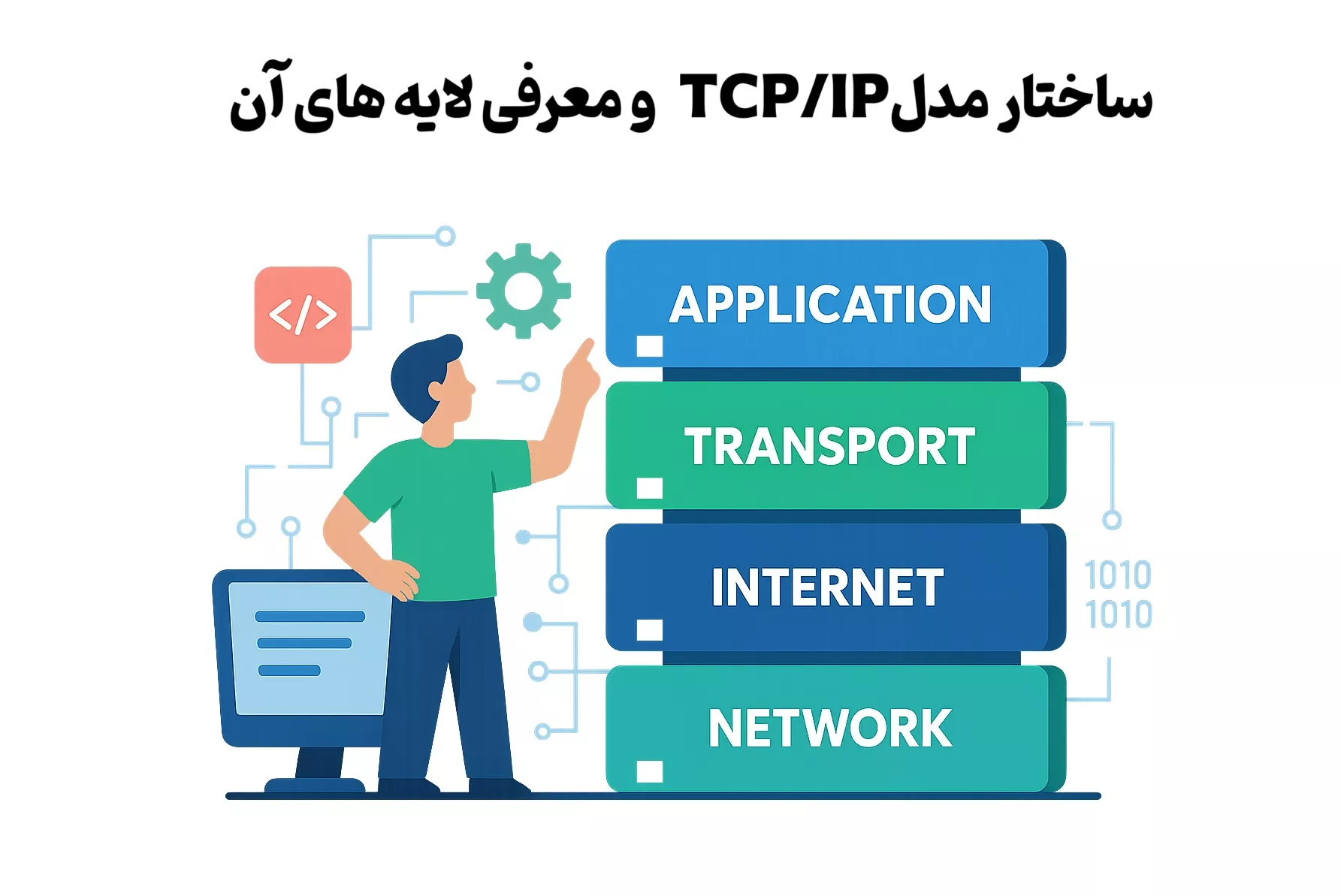  ساختار مدل TCP/IP و معرفی لایه های آن 