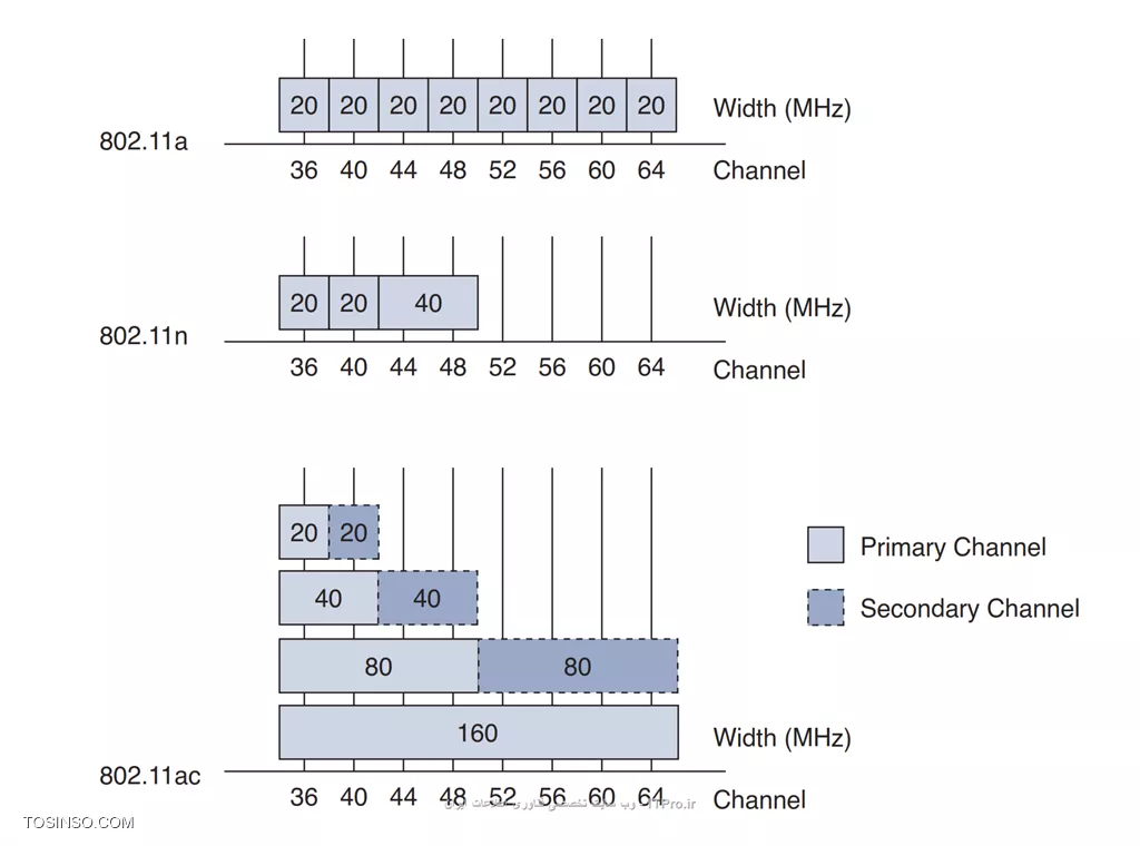 Robust Channel Aggregation