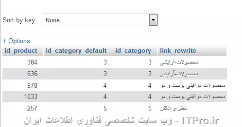 من همه موارد درست پیش رفتم ولی خطا میده
بدون قرار دادن نام مستعار sql زیر بخوبی اجرا میشه
<sql>
SELECT ps_product.id_product, ps_product.id_category_default, ps_category_lang.id_category, ps_category_lang.link_rewrite 
FROM ps_product 
INNER JOIN ps_category_lang ON ps_category_lang.id_category = ps_product.id_category_default LIMIT 0,5 
<sql>
||http://programming.tosinso.com/files/get/61bbe3e8-7f94-4e3f-bcfb-343acbac644b||
ولی وقتی نام مستعار میدم خطای زیر میده
<sql>
SELECT ps_product.id_product, ps_product.id_category_default, ps_category_lang.id_category, ps_category_lang.link_rewrite AS  ps_category_lang.link_rewrite_cat
FROM ps_product 
INNER JOIN ps_category_lang ON ps_category_lang.id_category = ps_product.id_category_default LIMIT 0,5 
<sql>
You have an error in your SQL syntax; check the manual that corresponds to your MariaDB server version for the right syntax to use near '.link_rewrite_cat
FROM ps_product
INNER JOIN ps_category_lang ON ps_category_' at line 1

البته بررسی که کردم در قالب نمونه ساده میشه نام مستعار داد, یعنی موقعی که innerjoin نمیکنم , ولی وقتی نام جدول با عبارت . نقطه به ستون میچسبه و میخوام نام مستعار بدم خطا میده(درج نام مستعار درحالت innerjoin فک کنم متفاوت باشه؟)