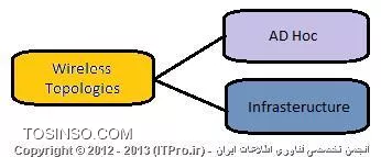 در این مقاله شما را با مفهوم توپولوژی های وایرلس به ویژه توپولوژی های Infrastructure  و Ad hoc  آشنا خواهیم کرد و به شما آموزش می دهیم که چگونه یک شبکه Ad Hoc  را با استفاده از ویندوز Seven راه اندازی کنید. در استاندارد 802.11 یا Wireless Local Area Network دو نوع توپولوژی وجود دارد که به نام های AH Hoc و Infrastructure شناخته می شود این دو توپولوژی در شکل زیر نشان داده شده است.

||http://www.tosinso.com/files/get/61ed48ab-bc19-45ee-8986-20bef0dc9817||

!! معرفی  AD Hoc Topologies
به نوعی از توپولوژی کفته می شود که دو یا چند کامپیوتر را بدون نیاز به Device جانبی مانند Access Point می توانند به صورت مستقیم با یک دیگر ارتباط برقرار نمایند.به عنوان مثال ارتباطی که دو Lap Top با یکدیگر برقرار می نمایند بر اساس همین مدل می باشد این نوع توپولوژی به علت وجود تداخل در ارتباط توصیه می شود از توپولوژی Infrastructure استفاده نمایید.

!! معرفی Infrastructure Topologies
به توپولوژی گفته می شود که ارتباط بین کلاینت ها به کمک یک Device به نام Access Point انجام می گیرد به طور کلی Access Point یا AP به دستگاهی کفته می شود که دارای چندین نقش است :

* مدیریت شبکه بی سیم را بر عهده دارد.
* وظیفه برقراری امنیت در شبکه های بی سیم را بر عهده دارد.
* تقویت امواج و سیگنال های ارتباطی را عهده دار می باشد.

در شبکه های بی سیم برای برقراری امنیت و بالا بردن آن می توانید از سه نوع پروتکل برای تائید هویت استفاده نمایید که شامل WEP,WPA,WPA2 می باشد که در شکل زیر قابل مشاهده است.

||http://www.tosinso.com/files/get/1c484698-f0ae-46e3-b9ae-1c65156e1aaf||

در پروتکل WEP دو روش برای تائید هویت استفاده می گردد که به نام های Open  و Shared Key شناخته می شوند و برای رمز گذاری (Encryption) اطلاعات از پروتکلی به نام RC4 استفاده می گردد.در پروتکل WPA از دو روش برای تائید هویت استفاده می گردد که به نام های IEEE 802.1x و PSK شناخته می شود .در این پروتکل تائید هویت برای شبکه های کوچک خانگی از PSK استفاده می شود و برای سازمان های که امنیت برای انها مهم است از پروتکل IEEE 802.1x استفاده می گردد و در هر دوحالت از پروتکل رمز گذاری به نام Tkip/Mic استفاده می شود و امنیت نسبت به WEP بالاتر است. در پروتکل WPA ورژن 2 همانند WPA از دو روش تائید هویت یکسان استفاده می گردد و در رمز گزاری نیز از الگوریتم کد گذاری AES-CCMP استفاده می گردد که باعث بالاتر بردن امنیت در این روش شده است.

!! راه اندازی یک شبکه از نوع AD Hoc
برای را ه اندازی یک شبکه از نوع AD Hoc جهت برقراری ارتباط بین دو یا چند کامپیوتر می بایست مراحل زیر را انجام دهید در اولین اقدام مطابق با شکل زیر وارد Control Panel شده و سپس وارد بخش Network and Sharing Center شوید در این قسمت در صورتی که در سیستم عامل یک کارت شبکه از نوع بی سیم وجود داشته باشد گزینه Manage Wireless Networks را انتخاب کنید.   

||http://www.tosinso.com/files/get/125fe331-52c5-4295-b5e5-88d6b3e68e1a||

با انتخاب گزینه Manage Wireless Networks شکل زیر نمایش داده خواهد شد.

||http://www.tosinso.com/files/get/5a5ae9dd-7db0-4890-b222-48af72989162||

در این قسمت برای ایجاد یک شبکه AD Hoc باید گزینه Add را انتخاب نمایید تا شکل زیر برای شما ظاهر شود.

||http://www.tosinso.com/files/get/1cf4571e-9d37-4f34-9957-7284e8d5ce63||

در این بخش گزینه Create an ad hoc network را انتخاب کنید تا یک شبکه از نوع AD Hoc ایجاد گردد. اما کزینه دیگری هم در این بخش وجود دارد که برای ایجاد یک Profile برای شبکه بی سیم مورد استفاده قرار می کیرد، با انتخاب گزینه Create an ad hoc network شکل زیر برای شما نمایش داده می شود.

||http://www.tosinso.com/files/get/4ca95f83-a23a-47da-a6d8-80525e317106||

در این بخش توضیح در خصوص شبکه AD Hoc داده شده است که برای برقراری ارتباط دو یا چند سیستم عامل به صورت بی سیم مورد استفاده قرار می گیرد و اشاره شده است که در این نوع شبکه می توانید از اطلاعات Share شده استفاده نمایید،در هر صورت برای ادامه کار گزینه Next را انتخاب کنید تا شکل نمایش داده شده در زیر برای شما ظاهر شود.

||http://www.tosinso.com/files/get/85284015-e052-4b86-86ec-09c99f7d785e||

در این بخش در قسمت Network Name باید یک نام برای این شبکه بی سیم تعیین نمایید ،در قسمت Type Security می بایست یکی از پروتکل های Security که به آنها اشاره شده را انتخاب کتید که شامل WPA2 وWEP می باشد  حتی می توانید این بخش را در حالت No Authentication قرار دهید و در بخش Security Key برای این شبکه یک رمز عبور تعریف نمایید.عبور انتخابی حداقل باید متشکل از 8 کاراکتر باشد در مقابل این بخش گزینه دیگری به نام Hide Characters وجود دارد در صورتی که چک مارک این گزینه را فعال نمایید در زمان وارد کردن پسورد حروف و اعداد وارد شده نمایش داده نخواهد شد در نهایت گزینه Save This Network را فعال کنید تا این Connection بعد از ایجاد شدن در سیستم عامل ذخیره گردد و گزینه Next را انتخاب نمایید تا در انتها شکل زیر نمایش داده شود.

||http://www.tosinso.com/files/get/2efa6df1-4fa5-463f-8049-b091f46d128b||

در این بخش به دلبل عدم ارتباط با یک کامپیوتر دیگر با استفاده از مدل AD Hoc به صورت مشخص شده در شکل زیر نمایش داده شده است ،در نهایت Connection مورد نظر به صورت زیر ایجاد و ذخیره می گردد.

||http://www.tosinso.com/files/get/129fd393-27e0-4f65-9fa5-0c77d246f310||

کامپیوتر دیگر می تواند براساس نام شبکه های که در طول پروسه ویزارد تعیین کرده اید و استفاده از رمز عبور به شکل بی سیم ایجاد شده متصل شود.

نویسنده : علی سالم پناه
منبع : |جزیره سرویس های شبکه مایکروسافت وب سایت توسینسو::https://tosinso.com/microsoft|
هرگونه نشر و کپی برداری بدون ذکر منبع و نام نویسنده دارای اشکال اخلاقی می باشد