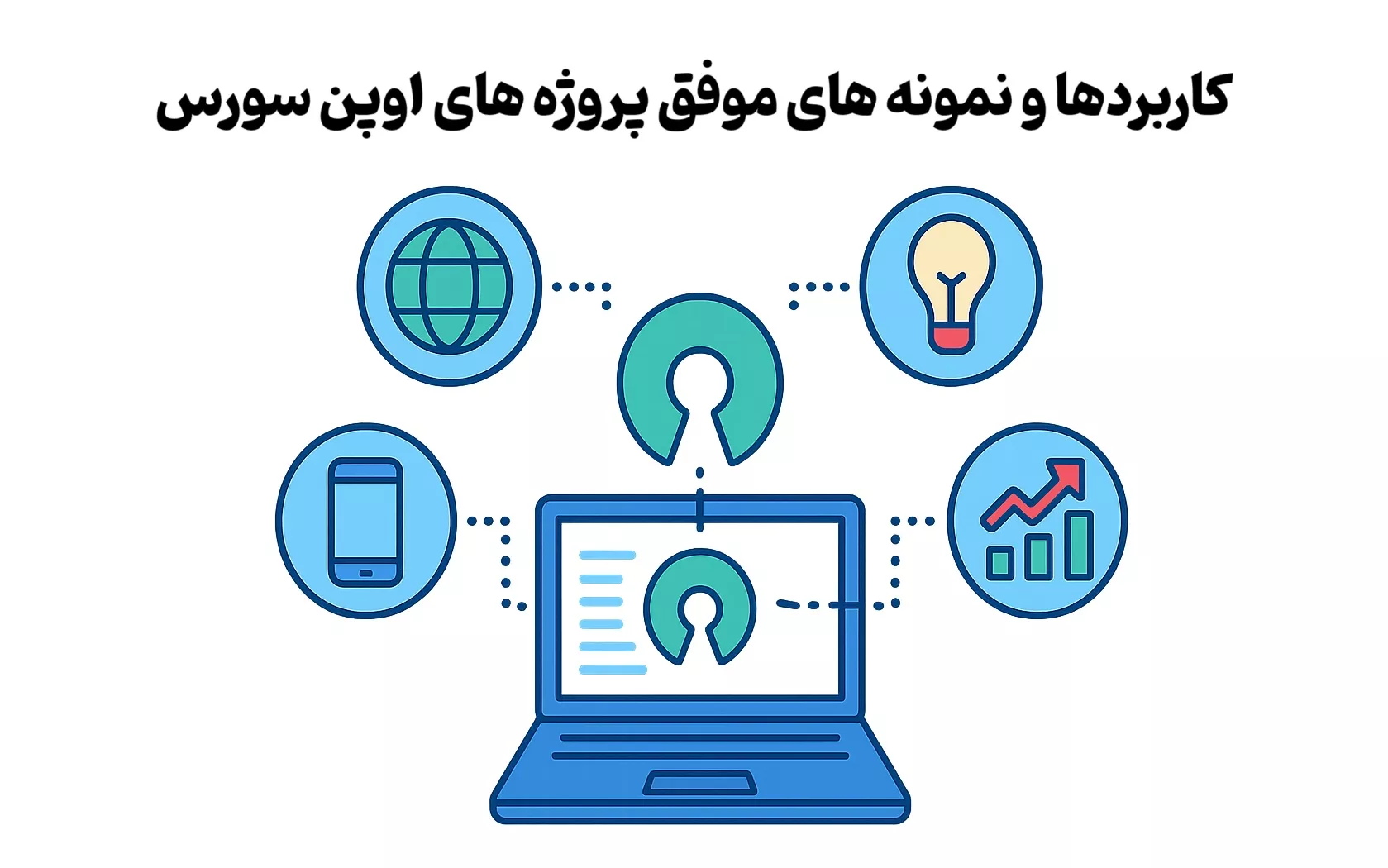 کاربردها و نمونه های موفق پروژه های اوپن سورس