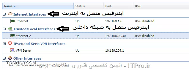 سلام
ابتدا کریو را نصب میکنید در صفحه اول برای اینترفیس متصل به شبکه داخلی IP  ست می کنید طبق شکل زیر
||http://network.tosinso.com/files/get/09593d38-e379-450c-bbb1-65bdb9b98288||

تنظیمات اینترفیس دوم را میتوانید هم اینجا انجام دهید هم داخل پنل مدیریتی  به صورت عادی کریو اینترفیسی را که دارای gateway  میباشد به عنوان internet interface  قرار می دهد  اگر هم اشتباه بود باید درستش کنی 

||http://network.tosinso.com/files/get/625aac5a-4553-472e-8d42-feefd0bc8130||

||http://network.tosinso.com/files/get/c164a4d2-9dcc-4044-865b-fd06052a85eb||

||http://network.tosinso.com/files/get/d14ac67c-4be5-4f15-9bfc-42f451811f10||
