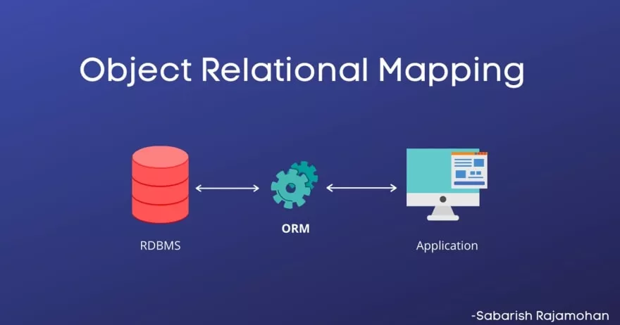 Entity Framework Core