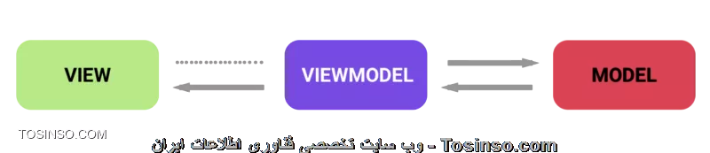 وب سایت توسینسو