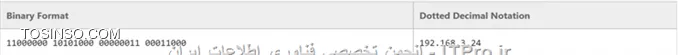 در بحث IP ورژن 4، هر هاست TCP//IP توسط یک آدرس IP منطقی شناخته میشود. آدرس IP یک آدرس در لایه network است و هیچ وابستگی به آدرس مک (مربوط به کارت شبکه) در لایه دیتا لینک ندارد. هر هاست و عنصر در شبکه برای تعامل با دیگر و تحت مجموعه TCP//IP، نیاز به یک آدرس IP منحصربفرد دارد. این آدرس میتواند بصورت دستی و یا بصورت خودکار توسط DHCP به آن ها تخصیص یابد.آدرس IP به همان طریقی که آدرس پستی، مکان یک خانه را در شهر نشان میدهد، مکان سیستم را در شبکه مشخص میکند. فقط همانطور که آدرس پستی محل یک خانه را نشان میدهد، یک آدرس IP هم باید در شبکه داخلی منحصربفرد باشد و یک فرم مشخص داشته باشد.هر آدرس IP شامل یک بخش شناسایی برای شبکه (network ID) و یک بخش شناسایی برای تشخیص هاست (Host ID) میباشد.

• 	*Network ID* (که آدرس شبکه هم نامیده میشود) سیستم هایی را مشخص میکند که همگی در یک شبکه فیزیکی قرار دارند و این شبکه فیزیکی ممکن است توسط چندین روتر بهم متصل شده باشد. در واقع تمام سیستم های موجود در یک شبکه فیزیکی باید network ID آن ها یکسان باشد.
• *	Host ID* (که آدرس هاست هم نامیده میشود)، مشخص کننده یک ایستگاه کاری، سرور، روتر، پرینتر یا دیگر هاست های تحت استاندارد TCP//IP در شبکه است. آدرس هاست بر خلاف آدرس شبکه، در یک شبکه باید برای هر هاست منحصربفرد باشد.

! فرم ساختاری آدرس IPv4
--
یک آدرس IP از 32 بیت تشکیل شده است. بجای بیان 32 بیت این آدرس در هر لحظه، از نماد باینری (مبنای 2) استفاده میکنیم؛ این قالب استانداردی است تا 32 بیت یک آدرس IP را بصورت چهار بخش هشت بیتی که هرکدام یک  آکتت (Octet) نامیده میشوند، بیان کنیم. هر آکتت به عدد دسیمالی (مبنای 10) متناظر خود از 0 تا 255تبدیل میشود و توسط یک نقطه از آکتت بعدی جدا میشود. این نوع فرم دهی آدرس IP را Dotted decimal notation گویند. در جدول زیر مثالی از یک آدرس IP در شکل های باینری و dotted decimal نشان داده است.
<center>
||http://tosinso.com/files/get/62888ce4-6ff2-4361-b38e-d62c24e45eee||
<center>
 
برای مثال آدرس IPمتناظر با عبارت باینری *11000000101010000000001100011000*برابرست با:
•	 به بلوک های (آکتت) 8 بیتی تقسیم میکنیم:* 11000000 10101000 00000011 00011000*
• 	اگر هر بلوک را به معادل دسیمال (مبنای 10) خود تبدیل کنیم، داریم: *24 3 168 192*
• 	حالا فقط کافیست آکتت ها را با قرار دادن . بین بلوک ها ایجاد کنیم: *192.168.3.24*
هنگامی که میخواهیم بطور کلی به آدرس IP اشاره کنیم، ازعلامت گذاری* w.x.y.z*استفاده میکنم. در شکل زیر جزئیات آن را میتوانید مشاهده نمایید:
<center>
||http://tosinso.com/files/get/e038b1d9-4dea-4514-9ce0-99936304bdd3||
<center>

! انواع آدرس های IP
--
استانداردهای اینترنت، انواع زیر را برای آدرس IP برشمرده اند:
•*	Unicast*: به یک اینترفیس تنها در شبکه که بر روی یک subnet (زیر شبکه) خاص در شبکه قرار دارد، تخصیص میابد و در ارتباطات یک-به-یک کاربرد دارد.
•	*Multicast*: به یک یا بیش از یک اینترفیس در شبکه که بر روی subnet (زیر شبکه) های مختلف در شبکه قرار دارند، تخصیص میابد و در ارتباطات یک-به-چند کاربرد دارد.
•*	Broadcast*: به تمام اینترفیس های موجود در شبکه که بر روی یک subnet (زیر شبکه) در شبکه قرار دارد، تخصیص میابد و در ارتباطات یک-به-همهدر یک Subnetکاربرد دارد.
در زیر به تفصیل در رابطه با این یه نوع آدرس IP صحبت خواهیم کرد.

!! آدرس های IPv4 از نوع Unicast
--
آدرس IPv4 از نوع Unicast، مکان اینترفیس را درشبکه به همان نحوی که آدرس پستی، مکان یک خانه در شهر را نشان میدهد، مشخص میکند. فقط همانطور که آدرس پستی محل یک خانه را نشان میدهد، یک آدرس IP هم باید در شبکه داخلی منحصربفرد باشد و یک فرم مشخص داشته باشد.
هر آدرس IP از نوع Unicast شامل network ID و Host ID است.
• 	*Network ID* (که آدرس شبکه هم نامیده میشود) سیستم هایی را مشخص میکند که همگی در یک شبکه فیزیکی قرار دارند و این شبکه فیزیکی ممکن است توسط چندین روتر بهم متصل شده باشد. در واقع تمام سیستم های موجود در یک شبکه فیزیکی باید network ID آن ها یکسان باشد.
• *	Host ID* (که آدرس هاست هم نامیده میشود)، مشخص کننده یک ایستگاه کاری، سرور، روتر، پرینتر یا دیگر هاست های تحت استاندارد TCP//IP در شبکه است. آدرس هاست بر خلاف آدرس شبکه، در یک شبکه باید برای هر هاست منحصربفرد باشد.

!! آدرس IPv4 از نوع Multicast
--
آدرس های IPv4 از نوع Multicast، برای ارسال یک بسته از یک مبداء و دریافت آن توسط چندین مقصد استفاده میشود. در یک اینترانت که IPv4 Multicast در آن فعال است، بسته هایی که با یک IPv4 Multicast آدرس دهی شده اند، توسط روترها به Subnet هایی که در آن ها هاست هایی هستند که به ترافیک Multicast گوش میدهند، ارسال میشوند. IPv4 Multicast یک سرویس تحویل بسته و کارای یک به چند را در بسیاری از انواع ارتباطات ارائه میکند.
آدرس های IPv4 Multicast توسط آدرس اینترنتی کلاس D؛ 224.0.0.0/4 تعریف شده اند. محدوده آدرس های IPv4 Multicast از 224.0.0.0 تا 239.255.255.255 است. گفتنی است آدرس های IPv4 Multicast با پسوند 24 یعنی 224.0.0.0/24 ( از 224.0.0.0 تا 224.0.0.255) برای ترافیک Multicast زیر شبکه محلی (Local Subnet) ذخیره شده است.

!! آدرس های IPv4 از نوع Broadcast
--
IP از مجموعه ای از آدرس های broadcast برای ایجاد یک ارتباط یک به همه در subnet استفاده میکند. بسته هایی که به ادرس های Broadcast ارسال شده اند، توسط تمام اینترفیس های موجود در Subnet دریافت و پردازش میشوند. 
Network Broadcast: در یک قالب آدرسی کلاس بندی شده، تمام بیت های هاست را برابر با یک قرار میدهد. برای مثال آدرس Broadcast شبکه با ادرس 131.107.0.0/16 برابرست با: 131.107.255.255. Broadcast های شبکه برای ارسال بسته ها به تمام اینترفیس های موجود در یک شبکه کلاس بندی شده استفاده میشود. روترها بسته های Broadcast را از خود عبور نمیدهند.

سربلند و مانا باشید
*پایان بخش اول*


نویسنده: احسان امجدی 
منبع: |جزیره شبکه و زیرساخت وب سایت توسینسو::https://tosinso.com/network|
هرگونه نشر و کپی برداری بدون ذکر منبع و نام نویسنده دارای اشکال اخلاقی می باشد. 