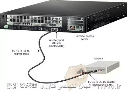 کاربرد پورت AUX روی روترها و سویچ های سیسکو