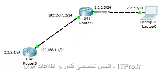 با سلام خدمت دوستان
ممکنه راهنمایی کنید که چطوری میتونم از رنج ip روتر سمت چپ و دست 2.2.2.1 به لپ تاب ip بدم؟؟؟؟
یا بدون dhcp لپ تاب بتونه 2.2.2.1 رو ping کنه
||http://tosinso.com/files/get/642d27f1-aa19-425d-ad72-62ef078a88fb||