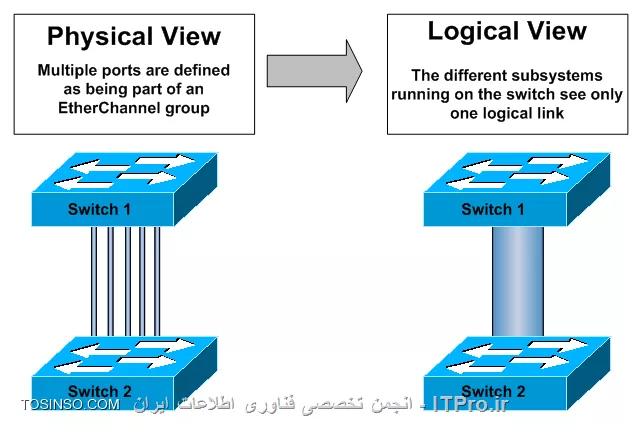 وب سایت توسینسو