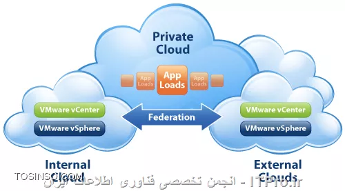Private Cloud یا ابر خصوصی چیست