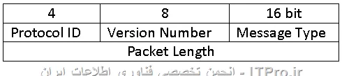 وب سایت توسینسو