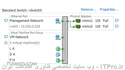 این هم عکس ار نتورک آداپتورای Esxi