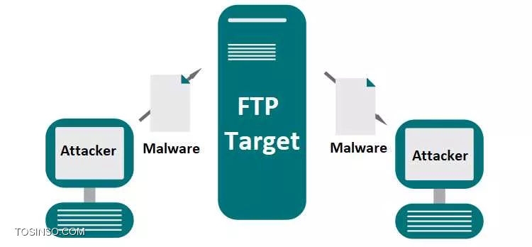 تروجان های FTP