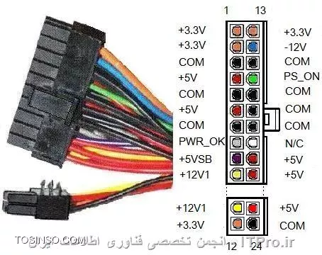 وب سایت توسینسو