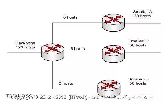 وب سایت توسینسو