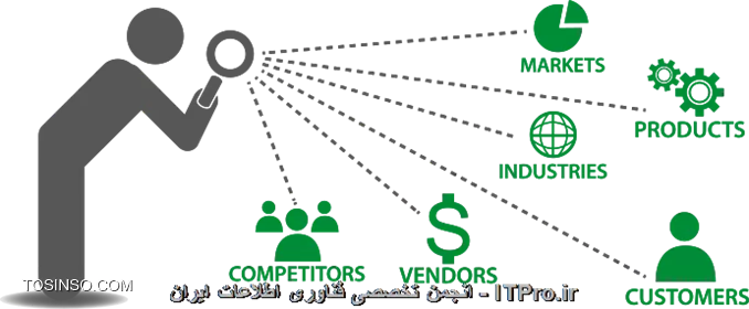 کاربرد Competitive Intelligence یا هوش رقابتی در فرآیند Footprinting