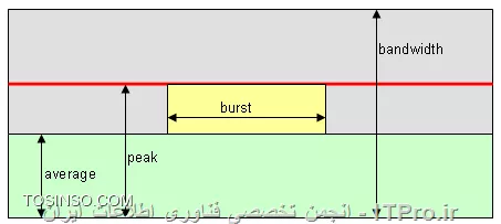 Burst Size