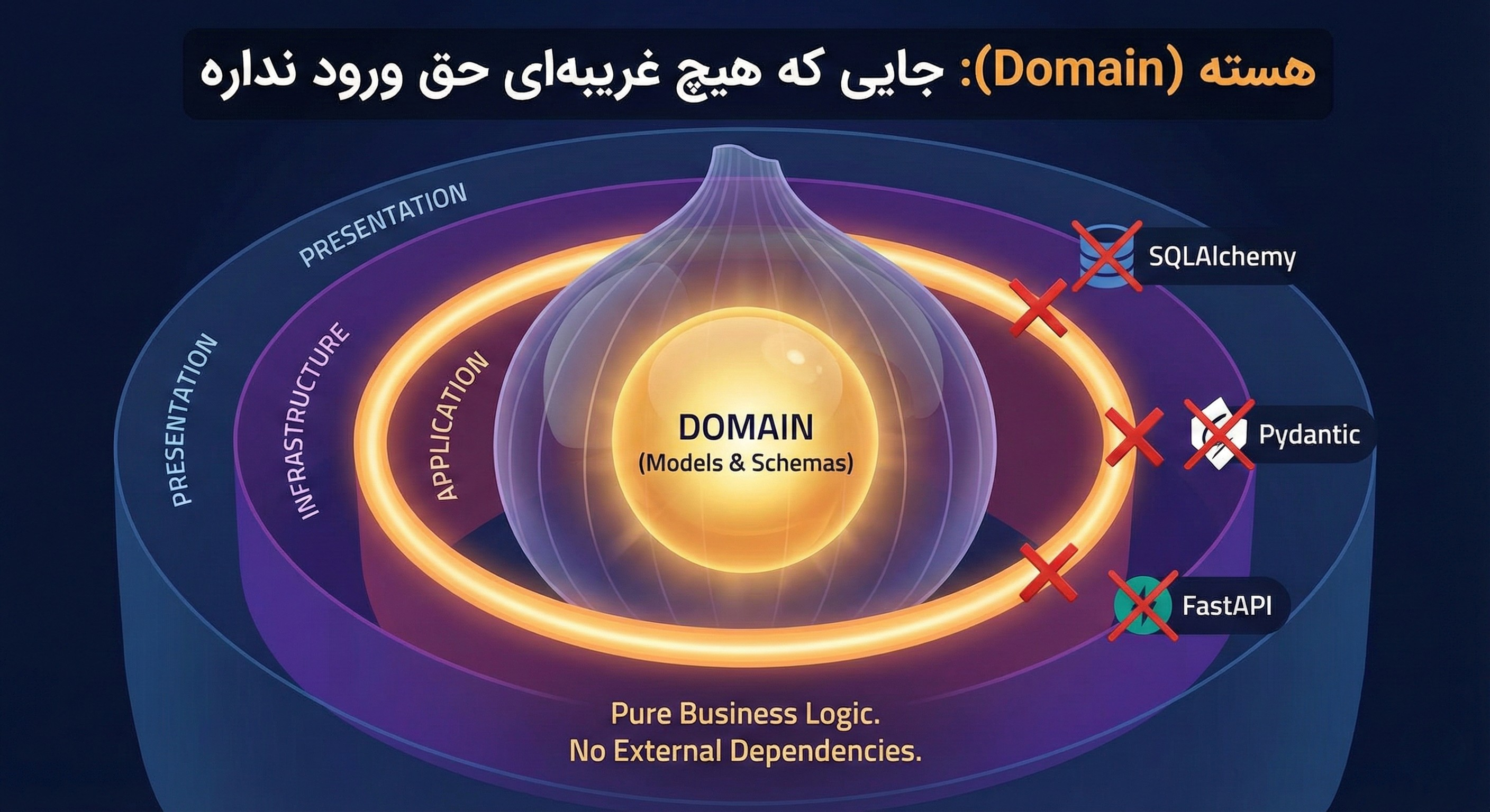 هسته (Domain)