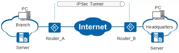 IPSec چیست