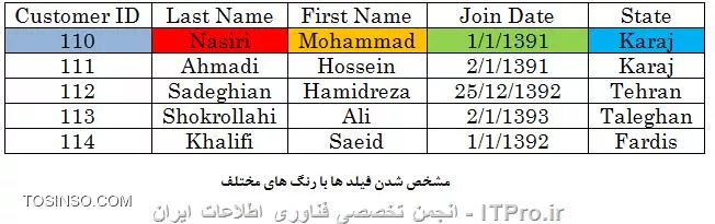 معرفی فیلد یا Field در Database های SQL سرور