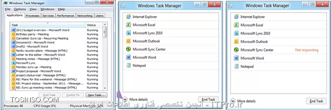 کاربر ویندوز 8 به محض باز کردن پنجره Task Manger با محیطی جدید روبرو می شود.