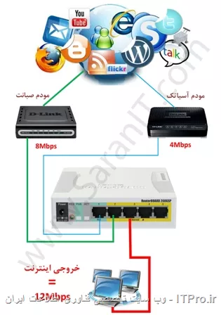سلام
میخوام توی یه شرکت یه دوربین نصب کنم و با کیفیت خیلی بالا تصویر رو نمایش بده و بشه از هر جای ایران بهش وصل شد و تصویر رو دید
حداقل سرعت اپلودی که لازم دارم 500 کیلوبایت بر ثانیه هست کدوم شرکت اینترنتی میتونه همچین سرعت اپلودی یا بالاتر بهمون بده؟


تجمیع پهنای باند به چه صورت هست؟آیا کاربردی هست؟
توی تجمیع پهنای باند میشه از hotspot گوشی هم استفاده کرد؟
||https://tosinso.com/files/get/671dfb72-be7c-4551-ae3d-0b2b712aa07a||