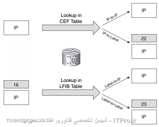 وب سایت توسینسو