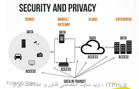 وب سایت توسینسو