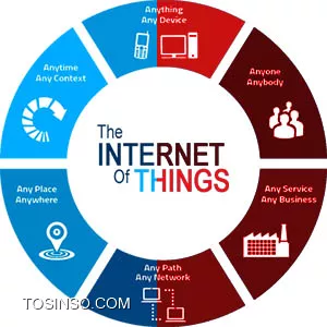اینترنت اشیاء چیست؟ چرا باید IOT را یاد بگیریم؟