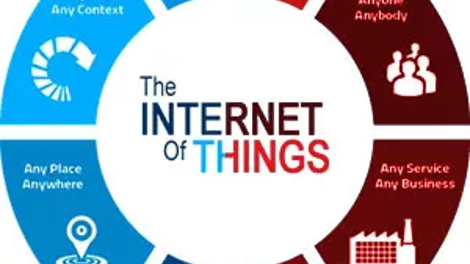 اینترنت اشیاء چیست؟ چرا باید IOT را یاد بگیریم؟