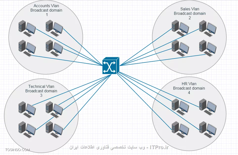 وب سایت توسینسو