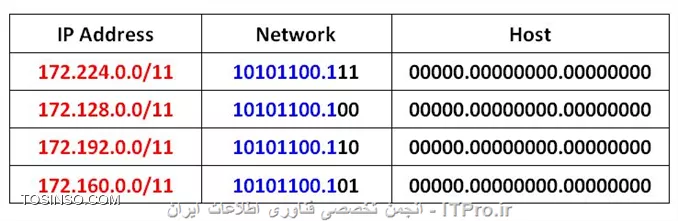 وب سایت توسینسو