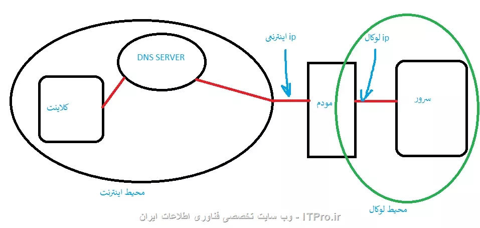 نقشه
