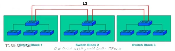 وب سایت توسینسو