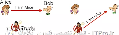 يك Session چگونه ربوده ميشود؟  - بخش چهارم: desynchronized attacks
