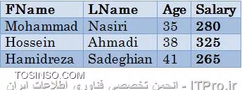 Relational Database یا پایگاه داده رابطه ای چیست