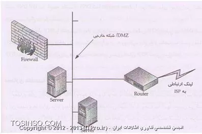 پیکربندی فایروال و DMZ