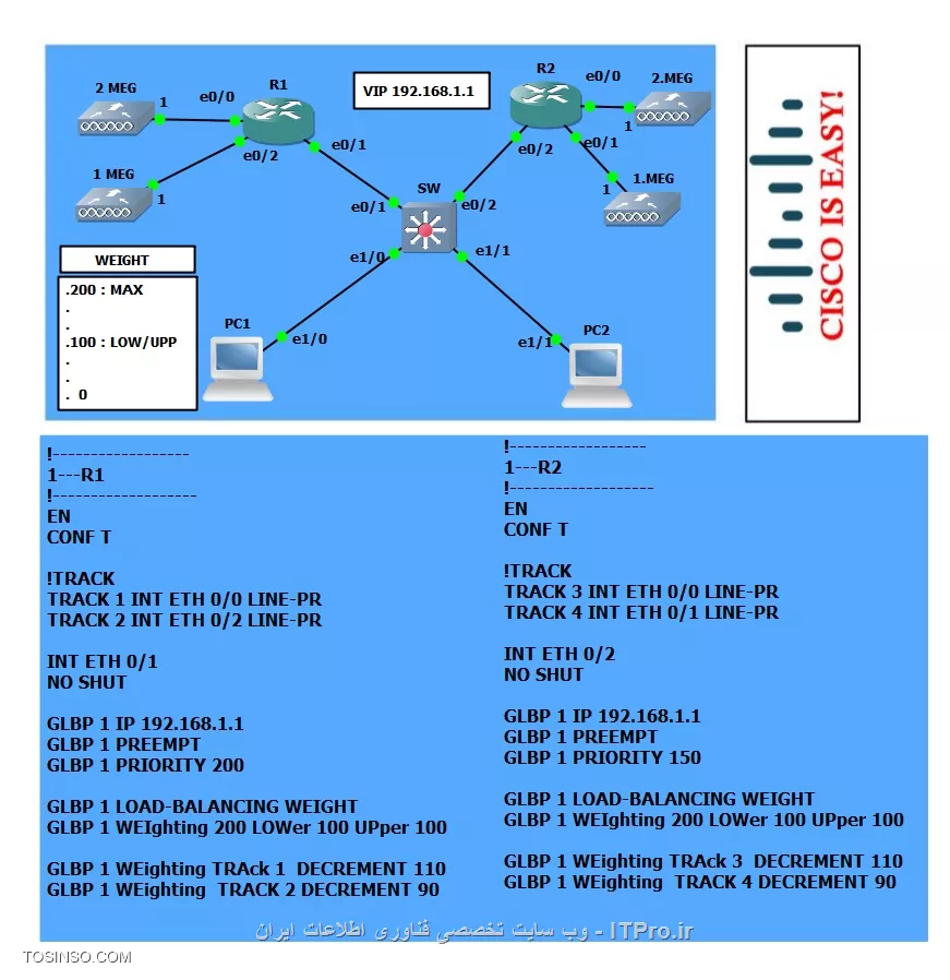 GLBP.1.10