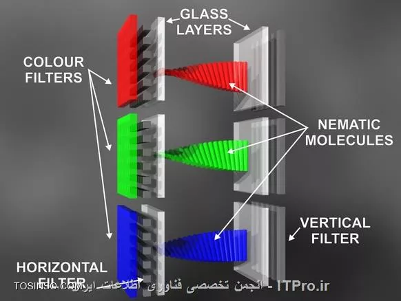 مانیتور RGB نور و رنگ در مانیتور