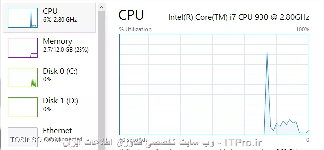 چگونه نرم افزار های ویندوز را مجبور به استفاده از یک CPU خاص کنیم ؟
