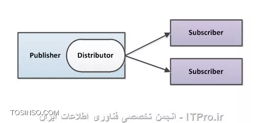 وب سایت توسینسو