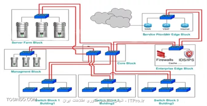 وب سایت توسینسو