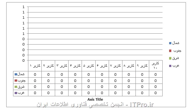 سلام دوستان عزیز بنده برای مقادیر زیر می خوام یک نمودار رسم کنم 
||http://tosinso.com/files/get/eb01952a-beec-483e-9f5b-8fefa91c6484||
اما پس از رشم نمودار به شکل زیر در می اید
||http://tosinso.com/files/get/6b6d9187-0c85-45f9-a76e-abb75676487a||
لطف راهنمایی بفرمایید