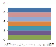 سلام
با پیش فرض دیتای زیر
||https://icdl.tosinso.com/files/get/9c19207b-6f35-44d1-b140-91aff659872d||

در ابتدا باید نمودار بکگراند خود را درست کنید (مثل شکل زیر)
||https://icdl.tosinso.com/files/get/6c0d11c8-5a52-4bf5-8402-9058b8ca472b||

سپس سری مورد نظر خود را از طریق کپی کردن اطلاعات آن، انتخاب چارت بکگراند و Paste Special اضافه کنید (مثل شکل زیر)
||https://icdl.tosinso.com/files/get/0df559b5-fc61-434f-b45b-96a7fc7bfca1||

برای راهنمایی بیشتر میتونید از |این لینک::https://peltiertech.com/excel-charts-with-horizontal-bands/| استفاده کنید

