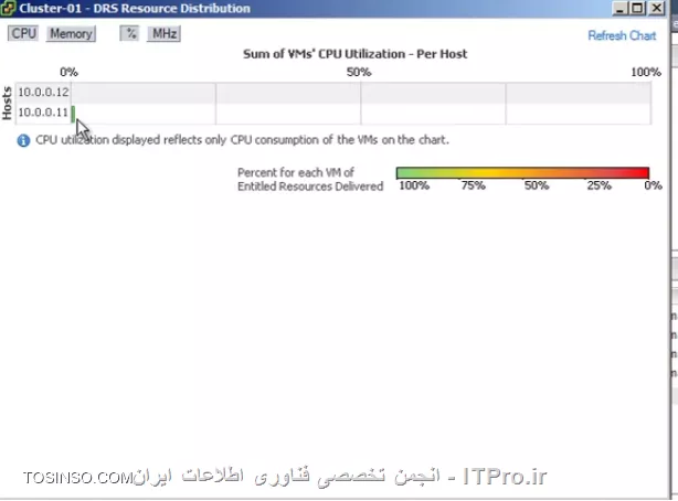 وب سایت توسینسو