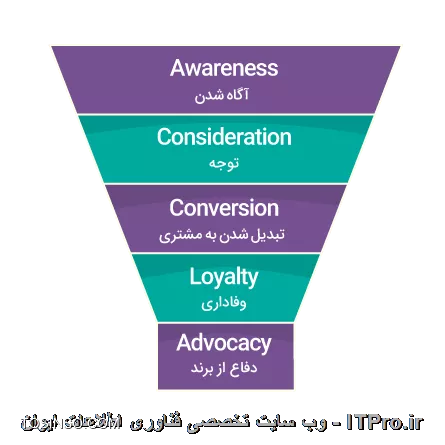 وب سایت توسینسو