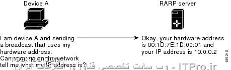وب سایت توسینسو