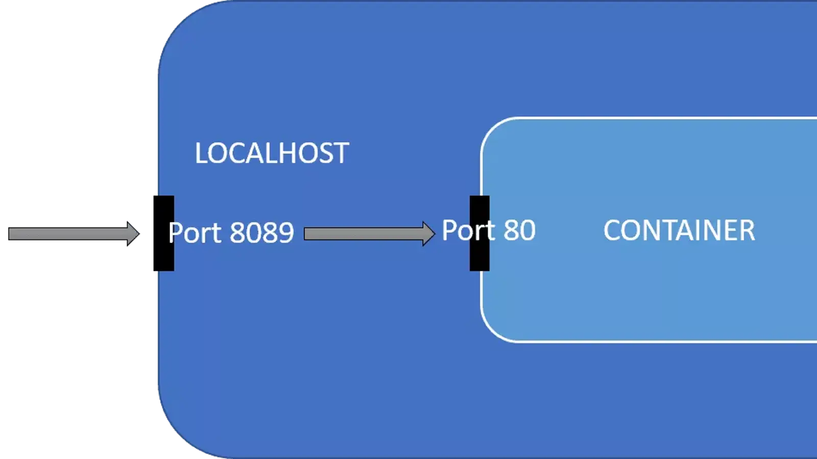 آموزش تغییر پورت پیشفرض داکر ( Docker ) در ویژوال استودیو