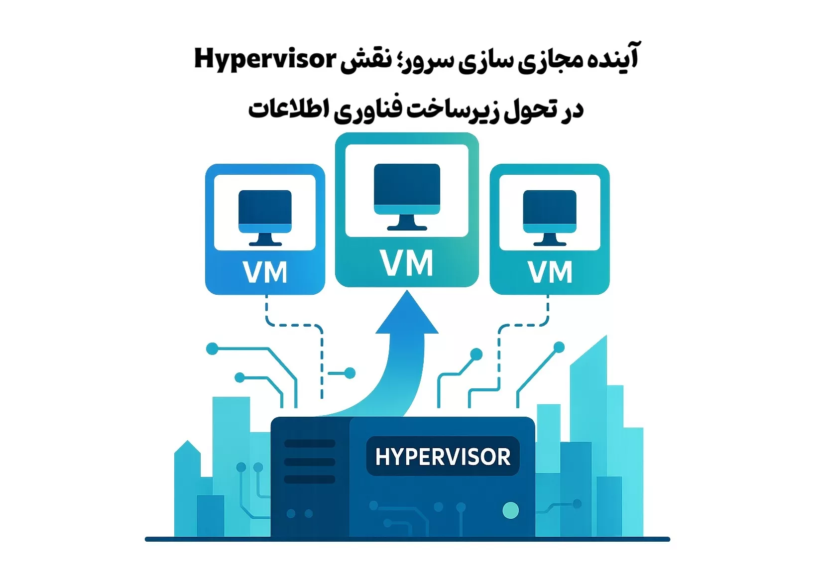 آینده مجازی سازی سرور؛ نقش Hypervisor در تحول زیرساخت فناوری اطلاعات