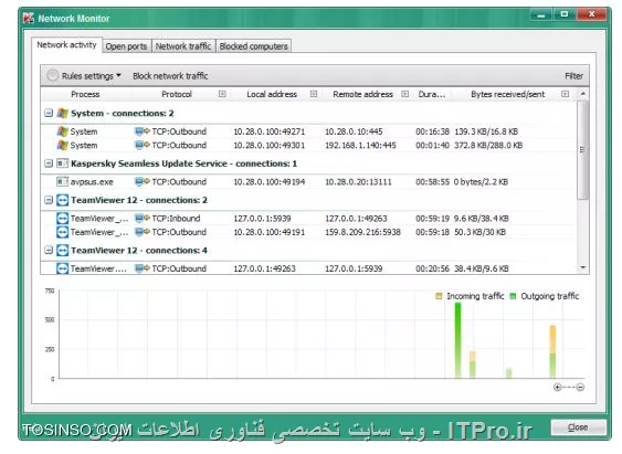 کسپراسکی سرور 10 ده 